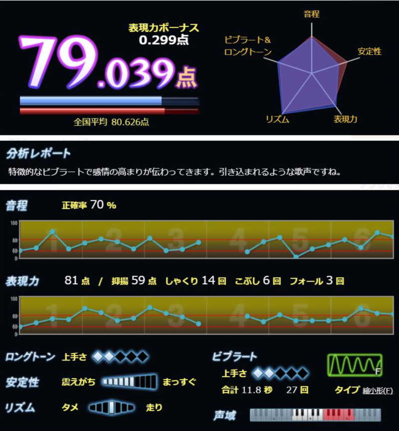 カラオケの点数を決める要素